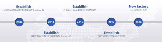 चीन Anhui Zline Bakery Machinery Co., Ltd. कंपनी प्रोफाइल 0